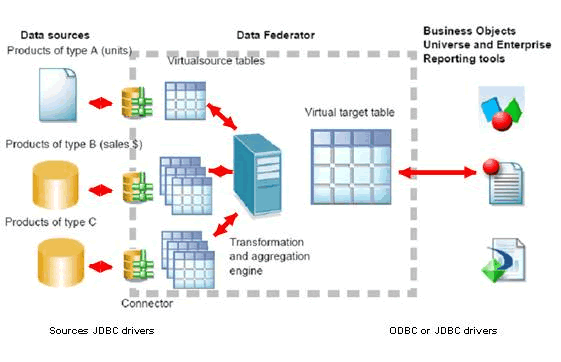 Sap Business Objects Information Design Tool Tutorial